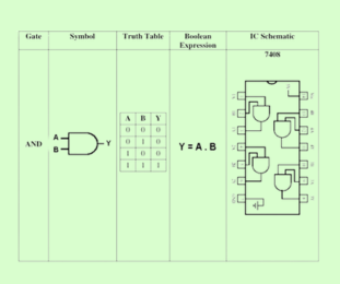 آموزش کامل خواندن دیتا شیت (Data Sheet) 