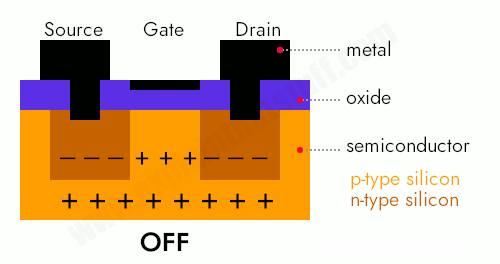 ترانزیستور اثر میدانی (FET) چیست و چگونه کار می کند؟