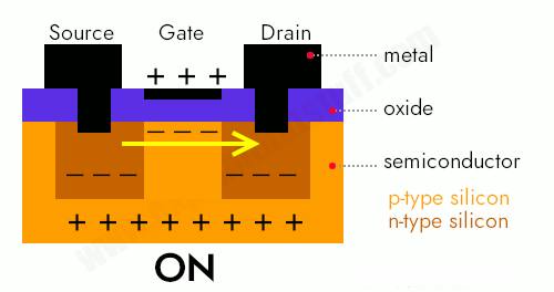 وظیفه ترانزیستور چیست